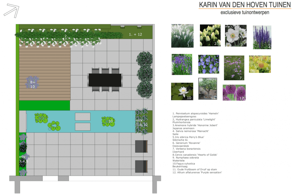 Beplantingsplan met plantenlijst