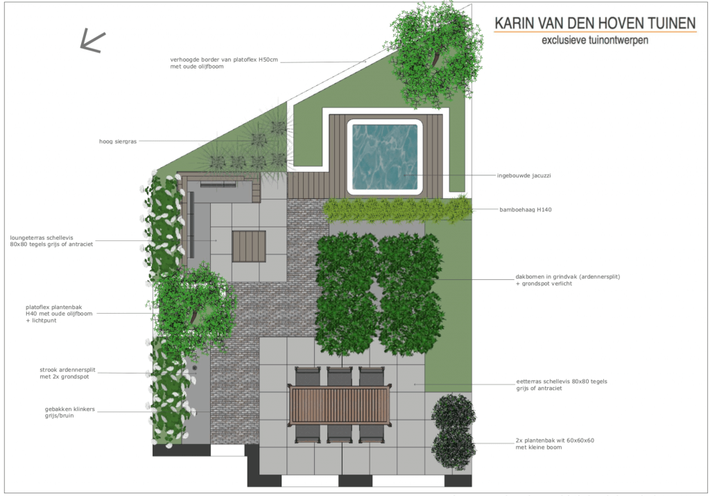 Gedetailleerd tuinontwerp met labels